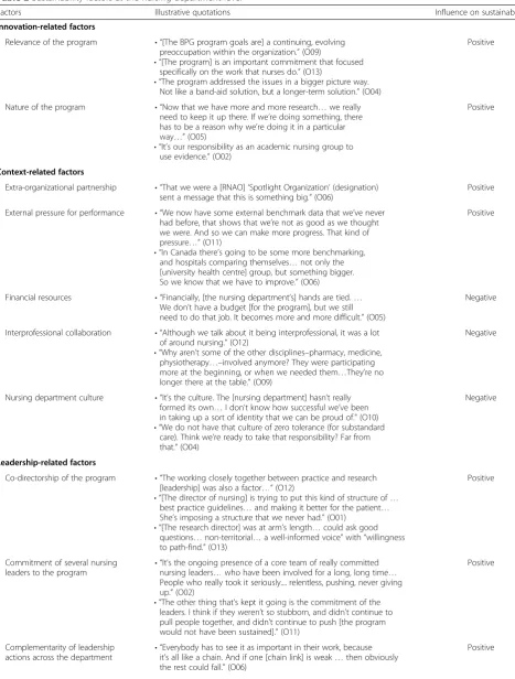 Table 2 Sustainability factors at the nursing department level