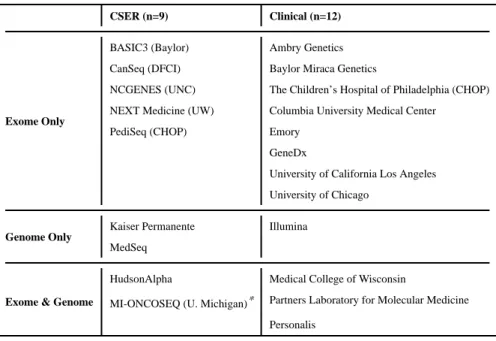 Table 1 List of participating laboratories