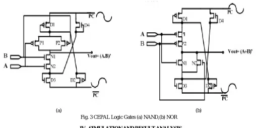 Fig.3 Conventional 28T Full adder circuit 