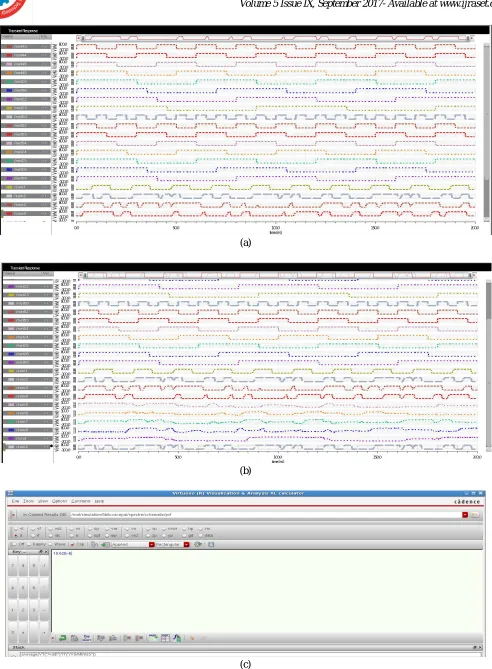 Fig. 6 (a) & (b)  inputs - outputs (c) power consumption of 8Bit CEPAL Carry select Adder 