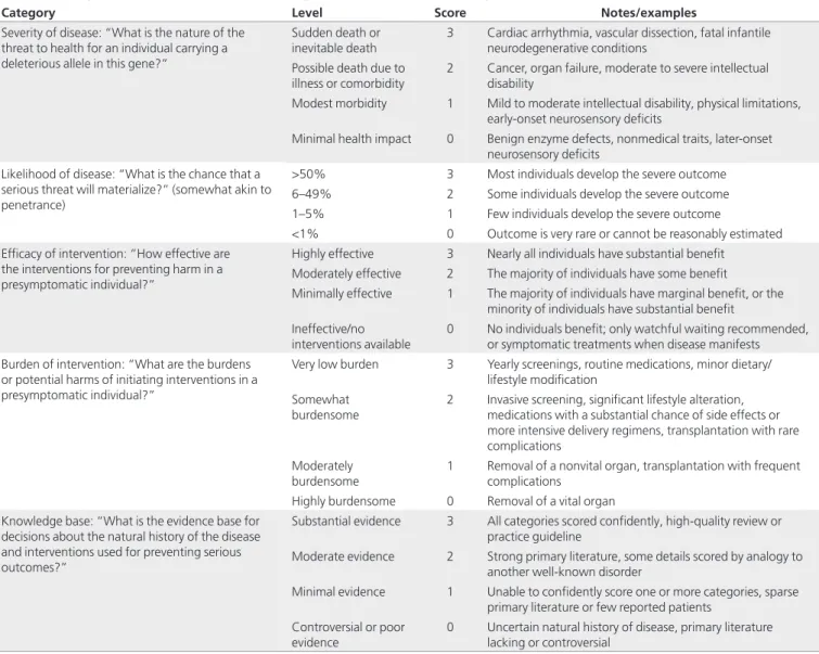 Table 1  Semiquantitative metric framework, questions, scores, and examples