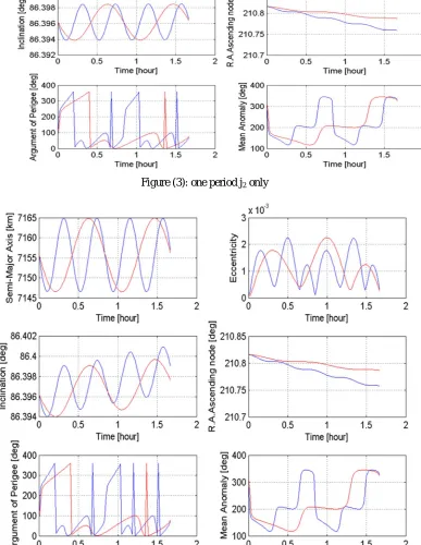 Figure (3): one period j2 only 