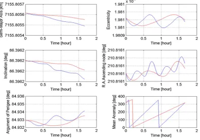 Figure (5): one period drag  
