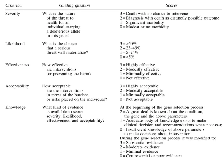 Table 1. Semiquantitative Metric: Official Criteria