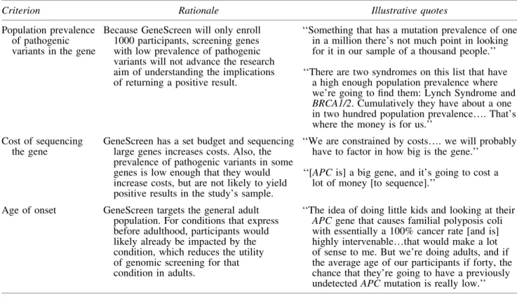 Table 3. Unofficial Criteria That Influenced Gene Selection