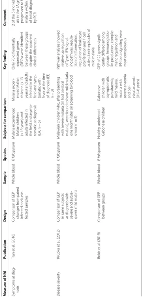 Table 3 (continued)