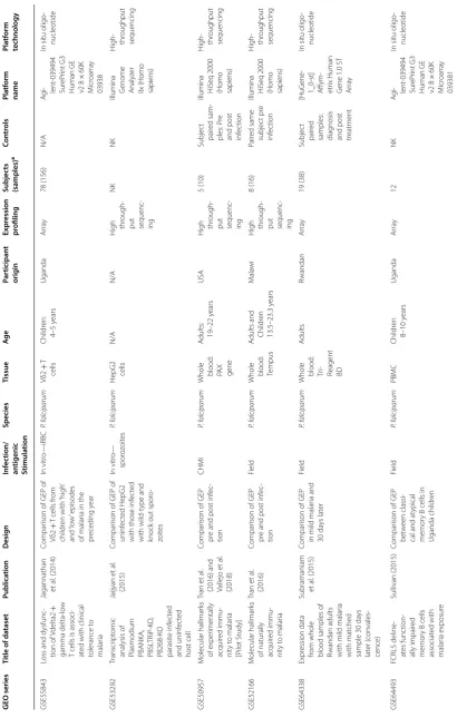 Table 1 (continued)