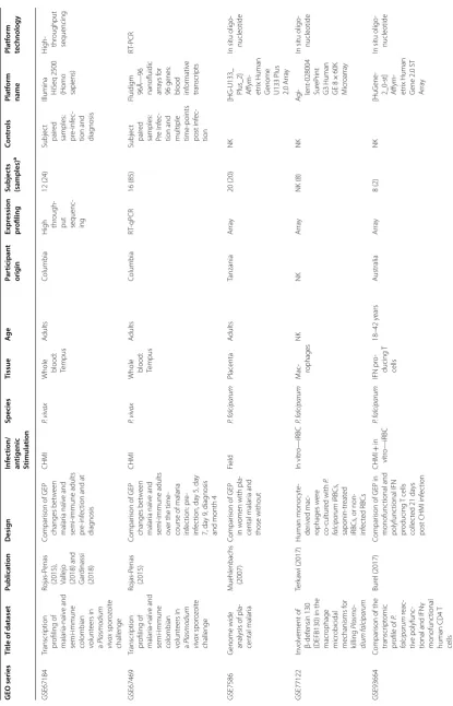 Table 1 (continued)