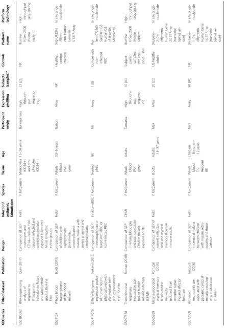 Table 1 (continued)
