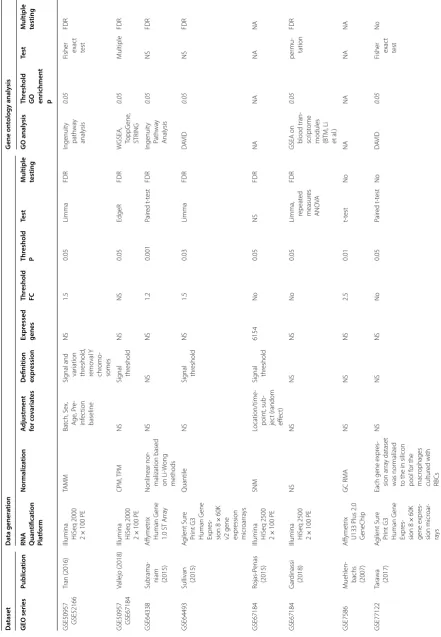 Table 2 (continued)