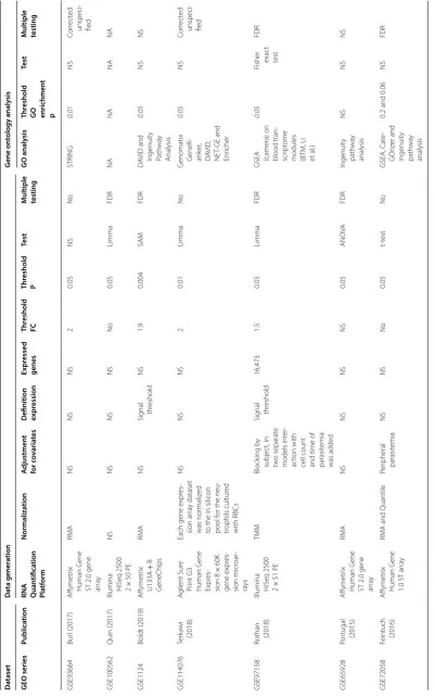 Table 2 (continued)