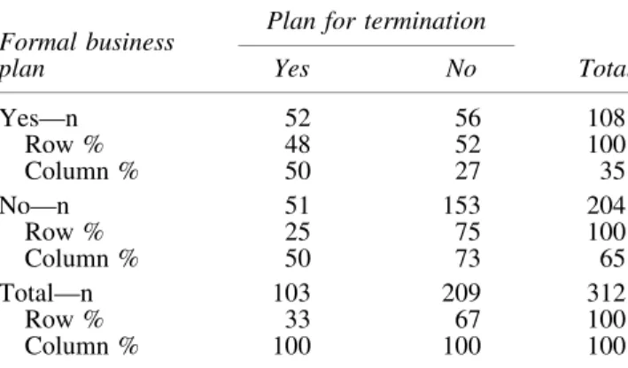 Table 4. Patterns of Forward-Thinking Variables