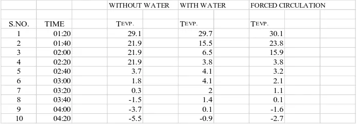 Table 5 Water Chamber temperature comparison 