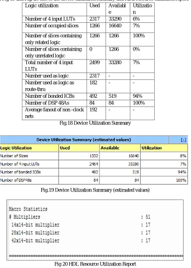 Fig.19 Device Utilization Summary (estimated values) 