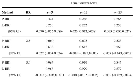 Table II