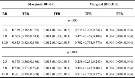 Table III
