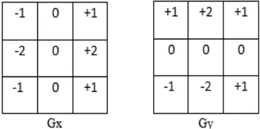 Fig. 4 The Convolution Mask of Canny operator The magnitude of gradient is approximated using the formula: 