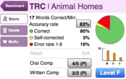 Figure 9. mClass display of student Text and Reading Comprehension results. 7