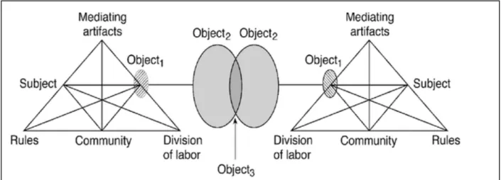 Figure 1. Third-Generation CHAT Model. Taken from Barrett-Tatum, 2015. 