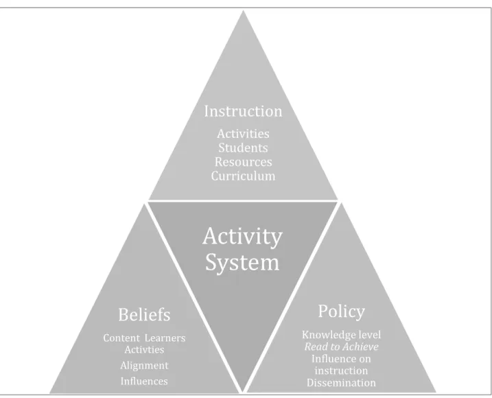 Figure 3. Teacher analysis framework. 