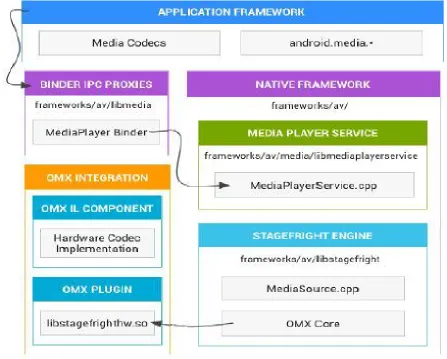 Fig 1: Detailed view of framework 