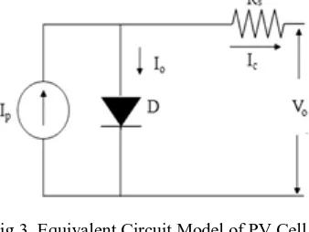 Table 1. shows the parameters which are considered during modelling of whole system that consists of three-phase source of 50 Hz frequency and resistance is of 0.1Ὡ