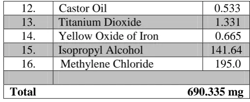 table 3. B. In-process granules parameter 