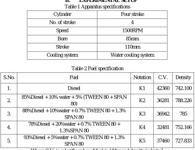 Table 2 Fuel specification 