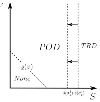 Figure 7: Showing a shift in the boundaries of potential author choices for a decrease in