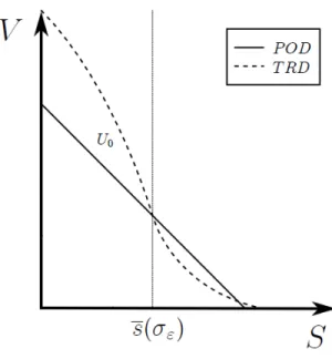 Figure 8: Level sets for utility (U 0 ) in the typespace of author characteristics for two publishing technologies POD and Traditional (Q = 200).