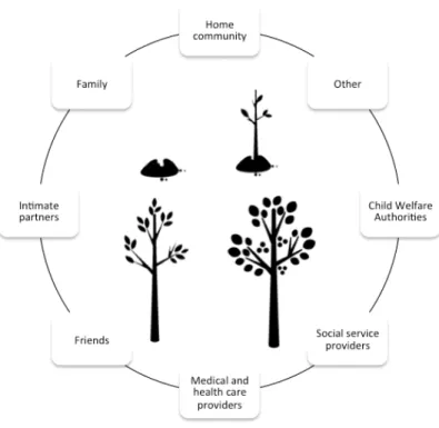 Figure 3: Visual question prompt 2 in qualitative interview guide. 