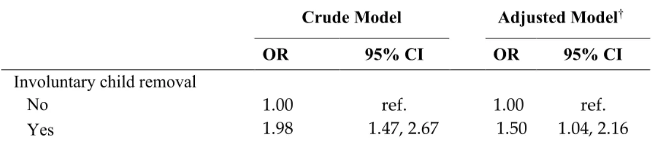 Table 2: Odds ratios for association of involuntary child removal with current poor/fair  self-rated health among women sex workers in AESHA Cohort Study, 2010-2015