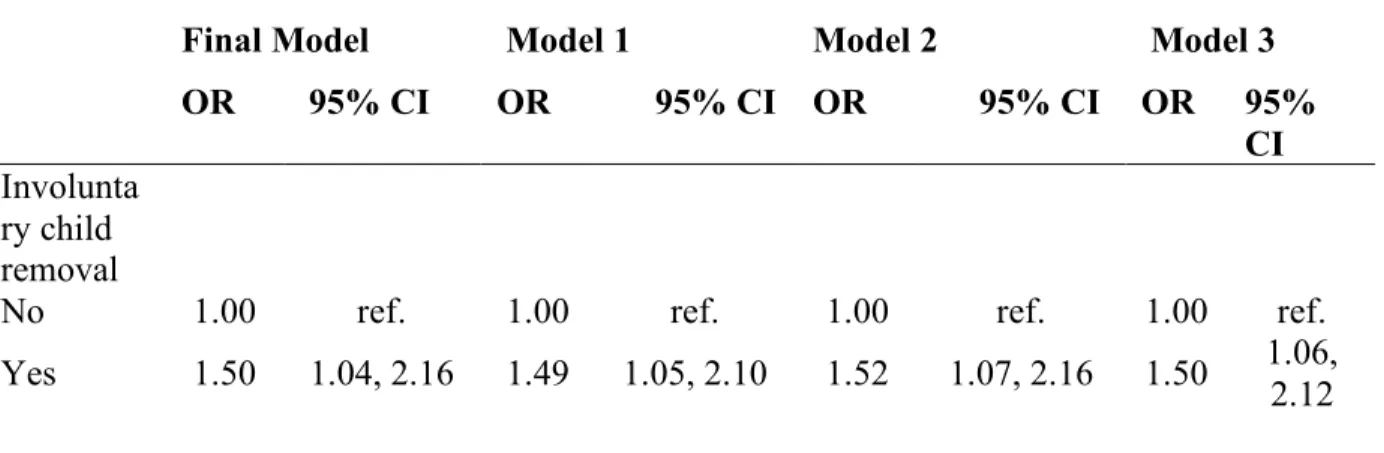 Table 7: Comparison of odds ratios (OR) of final model of involuntary child removal on current  poor/fair self-rated health to different models with imputed values for childhood trauma, AESHA  Cohort Study, 2010-2015
