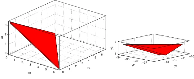 Figure 6.1: LP Relaxations of the Problem in Example 6 and its LLL-Rangespace Reformulation