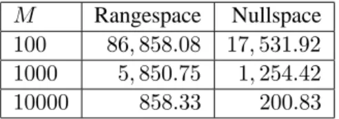 Table 6.3: Average number of B&amp;B nodes to solve 5-by-40 marketshare problems