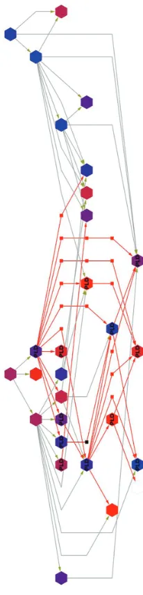 Figure 3 subnetwork 2 hierarchically organized.Notes: each node represents one paper of the 20% most cited papers on liposome research applied to cancer, and the edges represent the citations between the documents (nodes)