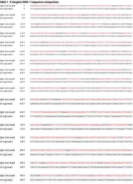 Table 1 P. berghei AMA-1 sequence comparison