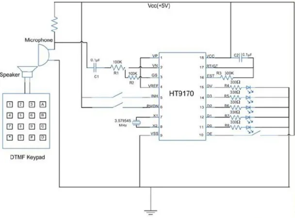 Fig. 2 Circuit Diagram for DTMF Decoder. 