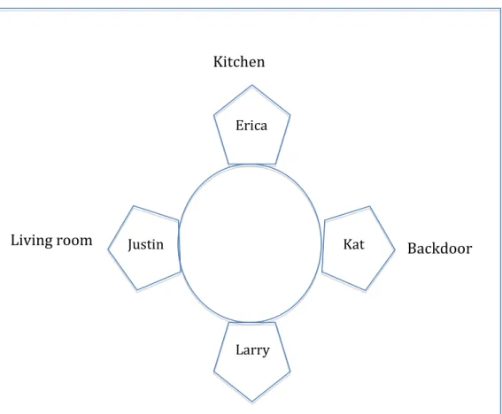 Figure 6.1. Walker Family Dinner Table 