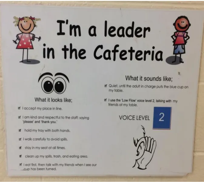 Figure 6.2. Lunchtime Rules 