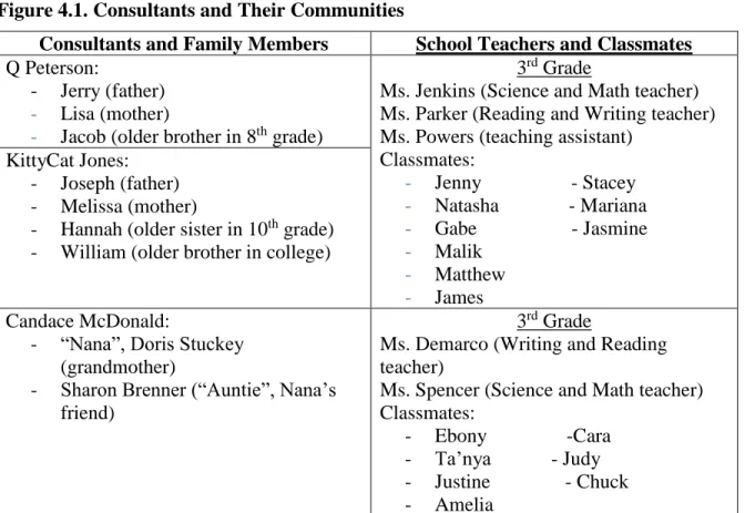 Figure 4.1. Consultants and Their Communities 