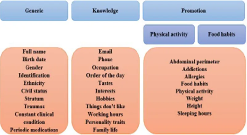 Fig. 3 Items Resulting From the Process In Accordance With ISO 