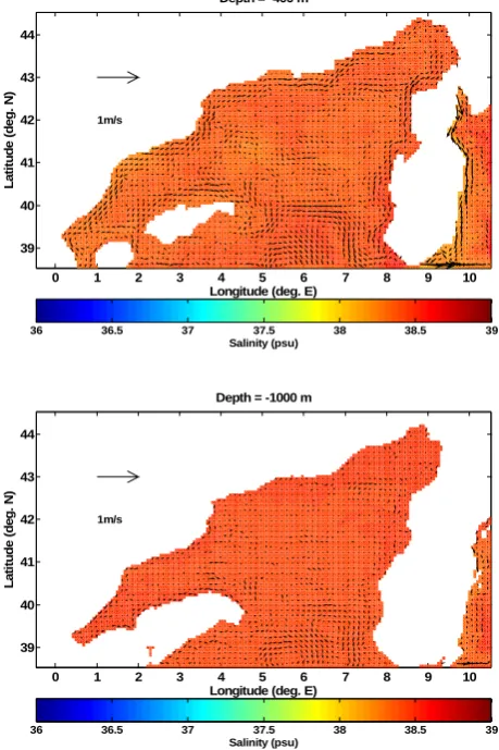 Fig. 16 Velocity field and horizontal distribution of salinity: at 400-m depth (upper panel) and at 1000-m depth (lower panel) during May from the climatological experiment