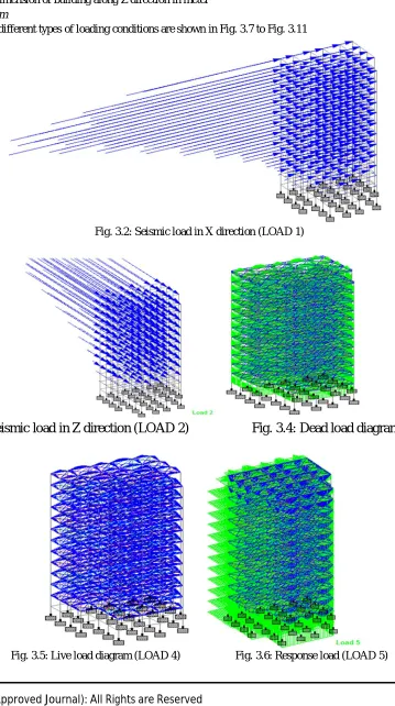 Fig. 3.2: Seismic load in X direction (LOAD 1) 