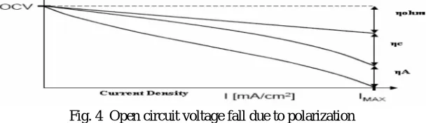 Fig.3 Energy balance of a reversible fuel cell The electric current I produced in a SOFC is a linear function of the molar flow rate of the electrons or the molar flow of the spent 
