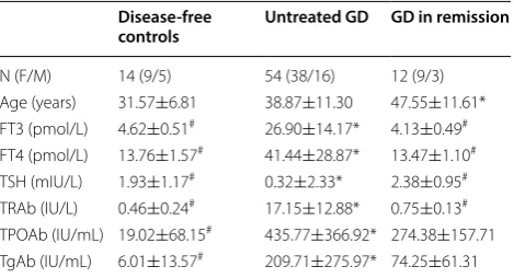 Table 1 Clinical characteristics of the study population