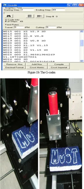 Figure 19: The G-codes 