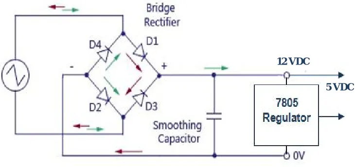 Figure 1, shows the basic full wave bridge-type power supply which is used to provide power to the stepper motor in the CNC milling and lathe machines in this study