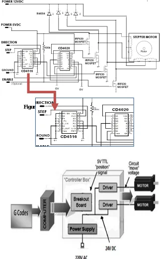 Figure 3:  The stepper motor driver (Instructables.com)  
