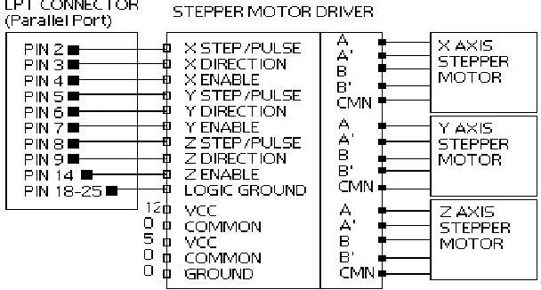 Figure 5: The Parallel Port Interfacing circuit 